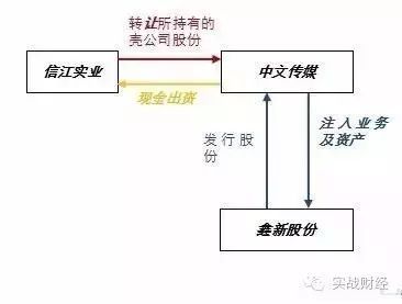 借壳上市操作流程(借壳创业板上市条件)(图6)