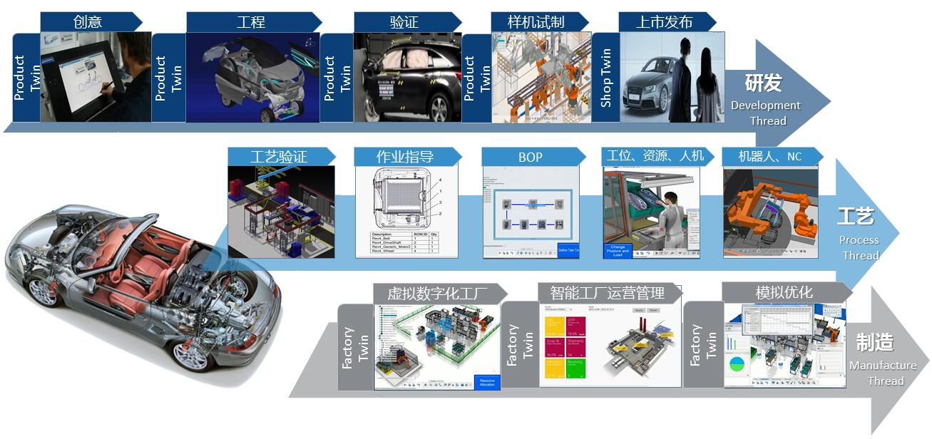 分拆上市的条件(春兰集团分拆上市还是整体上市)