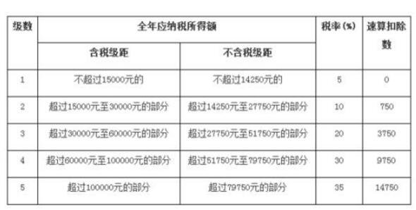 企业税务筹划技巧(个人税务与遗产筹划ppt)