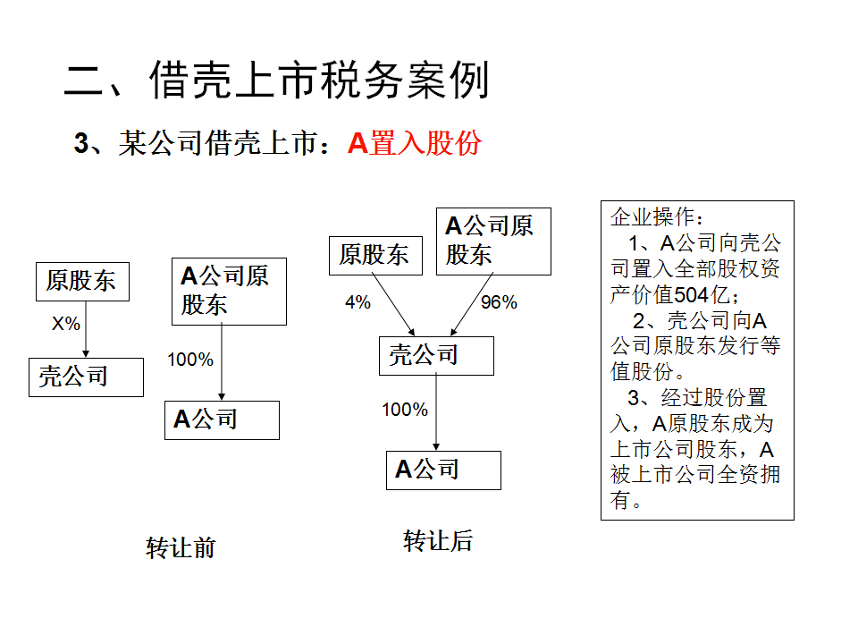 借壳上市流程(万达借壳a股上市)