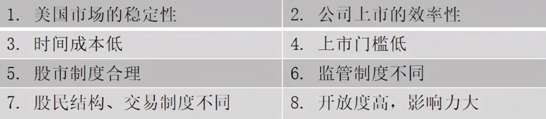 你的企业去哪里上市？境内or境外