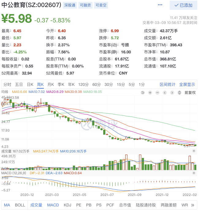 中消协直指校外培训预付费问题，美吉姆、昂立教育等教培个股大跌