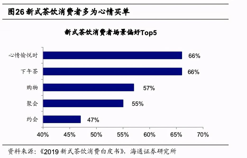 上市辅导费用(ipo辅导备案多久上市)