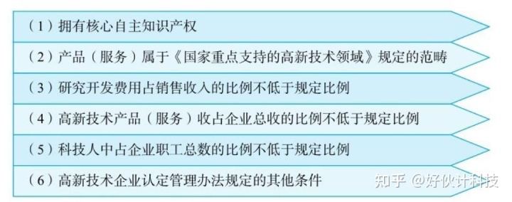 所得税税收筹划(杭州海关被税收多少税)(图4)