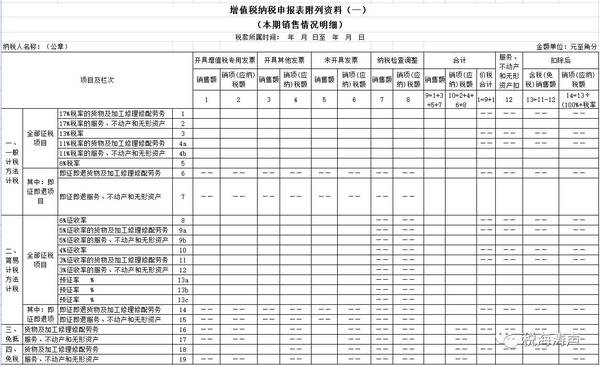 税收筹划的原则(税收公平原则和效率原则的意义)