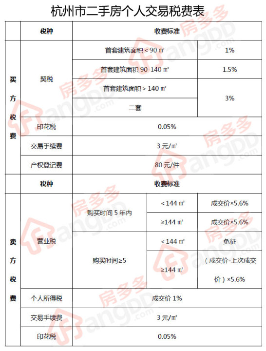 房地产税收筹划(税收对个人收入产生的影响)