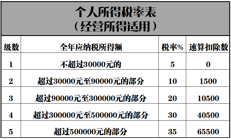 会展企业如何合理避税(合理避税例子知乎)