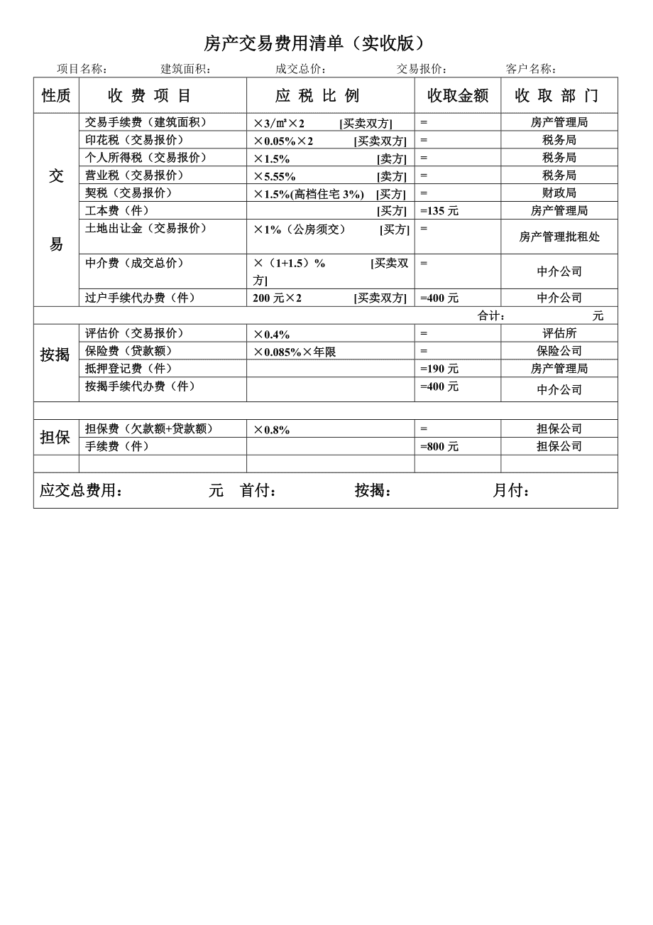 项目纳税筹划(城市规划师 项目筹划)