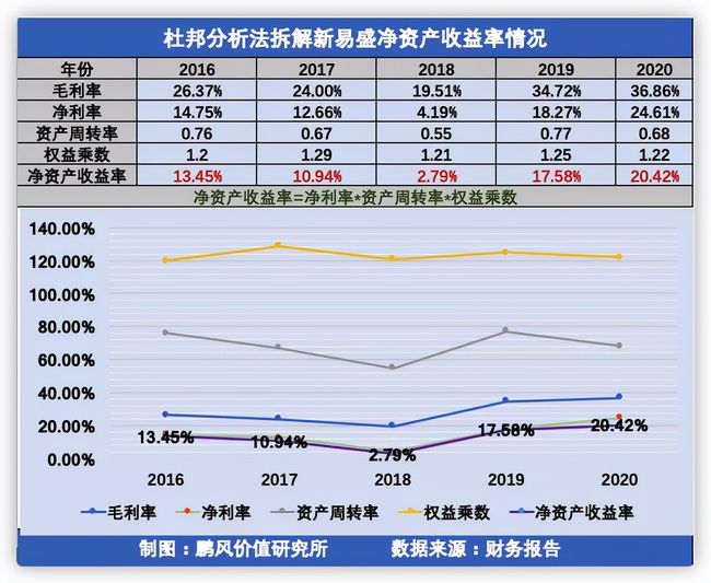 上市公司财务分析(经营绩效分析和财务绩效分析区别)