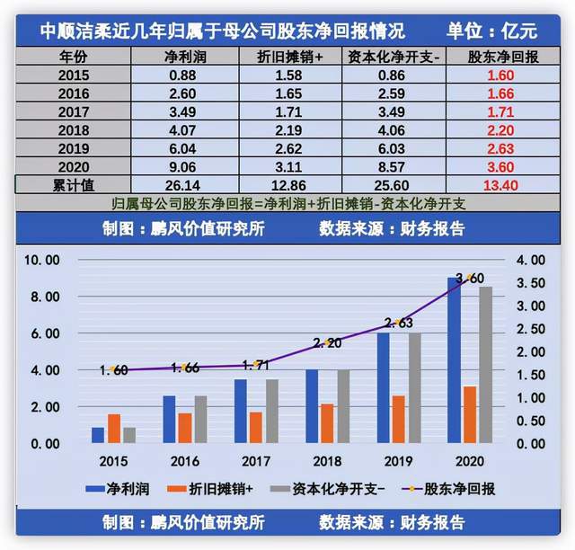 上市公司财务分析(经营绩效分析和财务绩效分析区别)