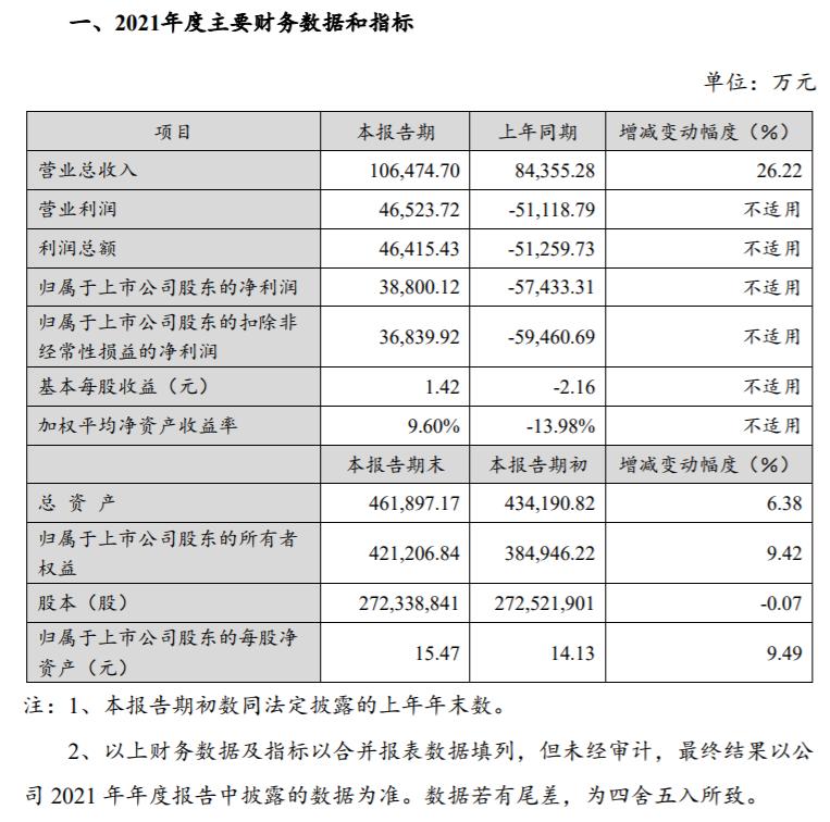 大连财务公司(大连圣城财务有限公司)