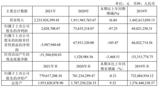 大连财务公司(大连圣城财务有限公司)