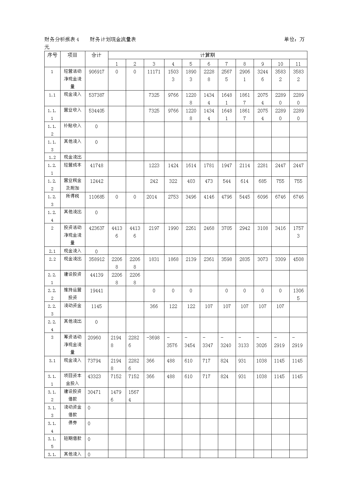 上市公司财务报表(东风股份有限公司报表财务)