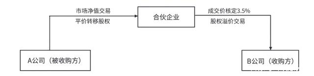 企业如何税收筹划(企业如何节税筹划)(图5)