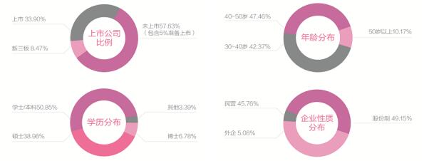 财务总监培训班(中山大学财务总监班)