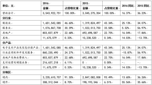 财务费用分析(财务王可以免费用多久)