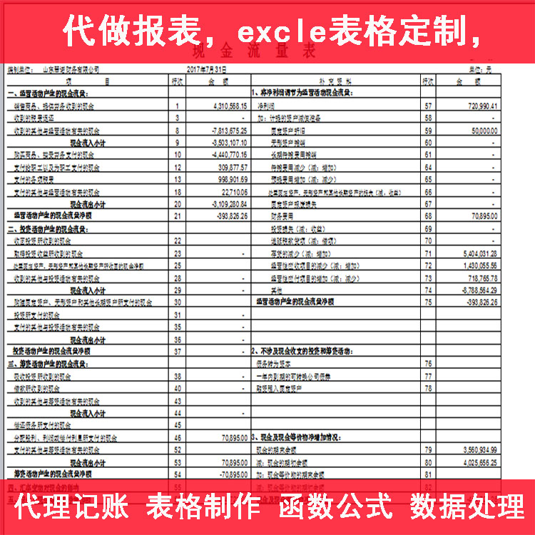 财务报表分析(财务三大报表)