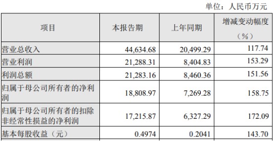 财务费用分析(费用财务预算表格式)