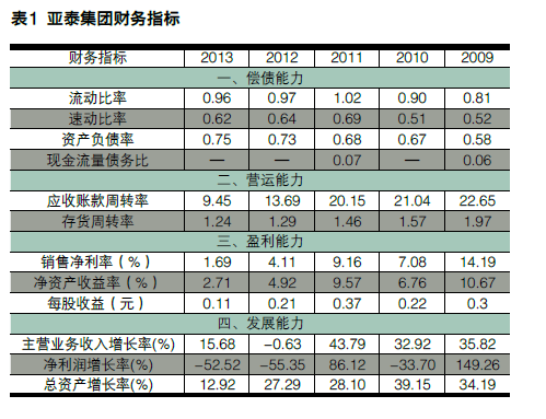 浅析财务分析新思维