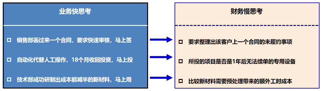 非财务人员的财务培训(非财人员财务培训视频)