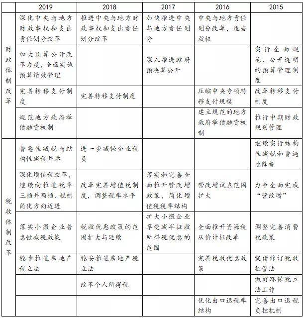 深化财税体制改革总体方案(楼继伟详解深化财税体制改革思路中国财经报)