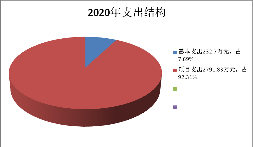 深化财税体制改革总体方案(深化人才发展体制机制改革的意见)