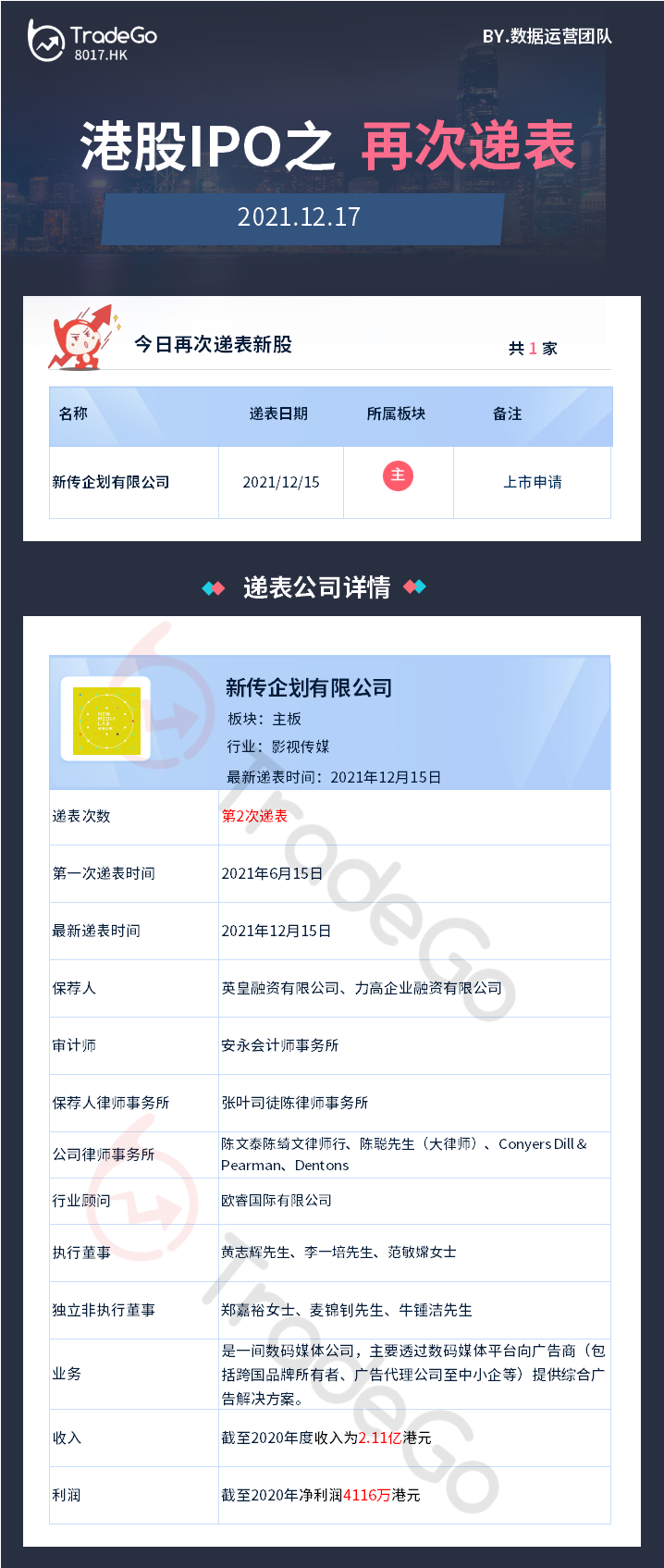 港股IPO之再次递表（2021.12.17）