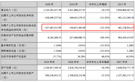 上市公司年报(上市季报年报)