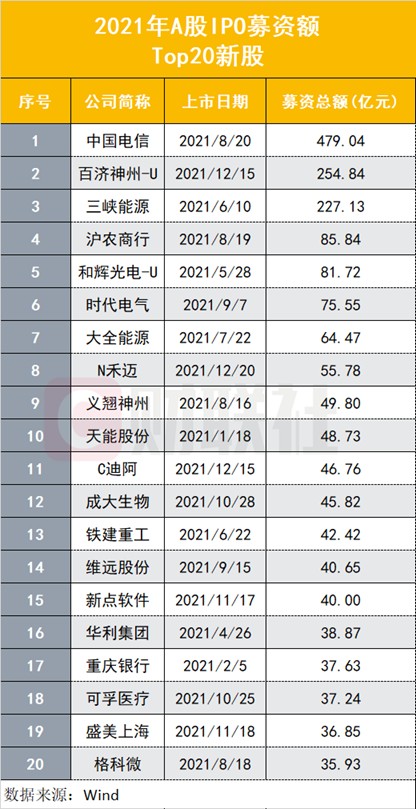 香港创业板上市条件(主板创业板的上市条件)