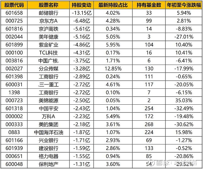 非上市公众公司(上市集团旗下公司再上市)