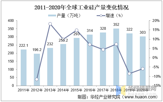 硅料上市公司龙头(生产电动车的上市龙头公司)