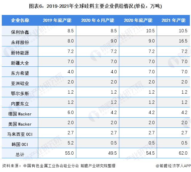 硅料上市公司龙头(生产电动车的上市龙头公司)(图11)