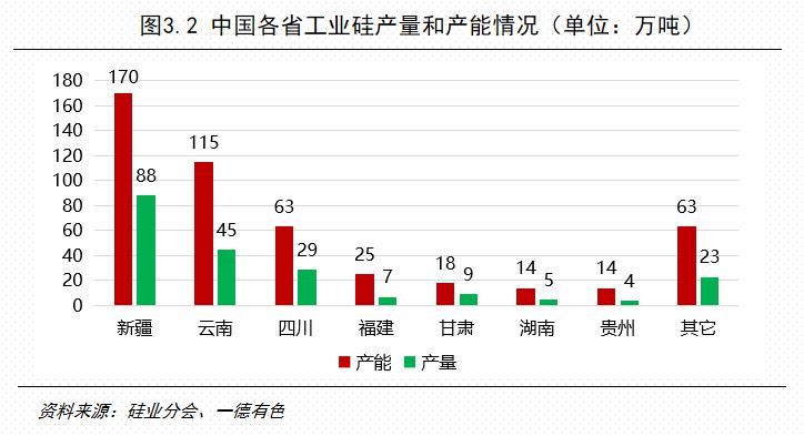 硅料上市公司龙头(生产电动车的上市龙头公司)