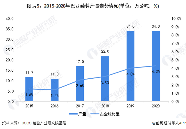 硅料上市公司龙头(生产电动车的上市龙头公司)(图9)