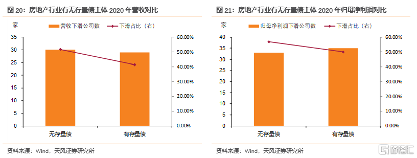 上市公司年报(盛高置地 朱孝廉 上市年报)(图15)