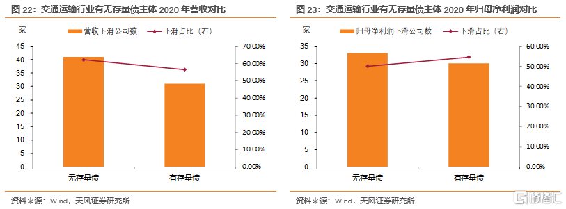 上市公司年报(盛高置地 朱孝廉 上市年报)(图18)