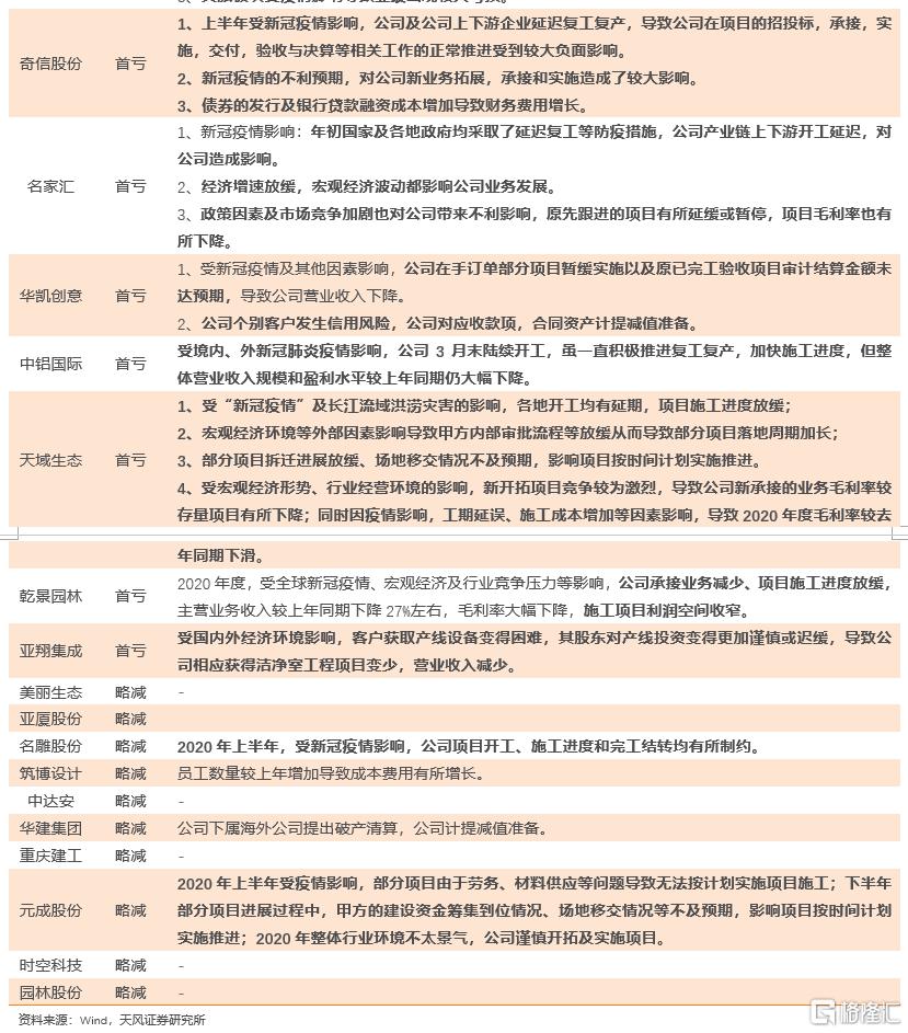 上市公司年报(盛高置地 朱孝廉 上市年报)(图23)