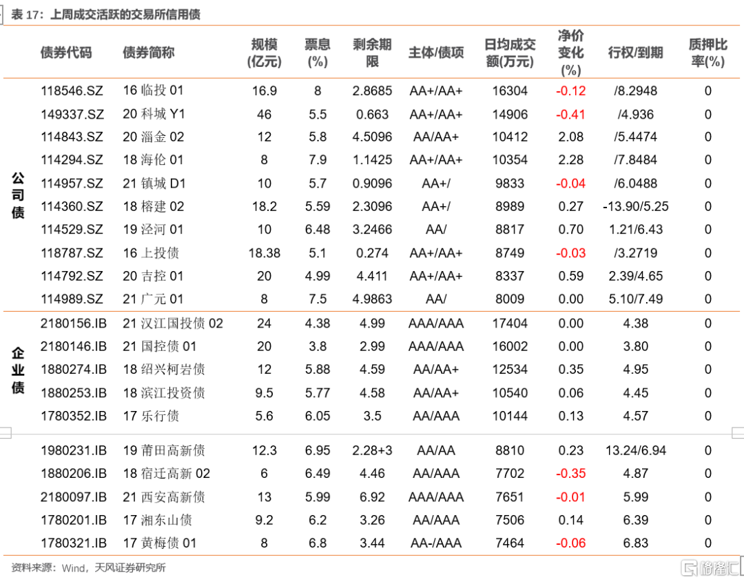 上市公司年报(盛高置地 朱孝廉 上市年报)(图31)