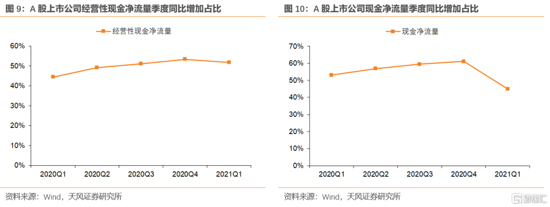 上市公司年报(盛高置地 朱孝廉 上市年报)(图5)