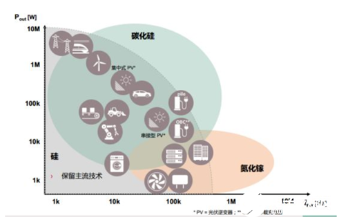 碳化硅龙头上市公司(癌药物上市龙头公司)