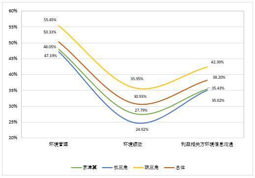 报告显示：我国上市公司环境责任信息披露水平提升