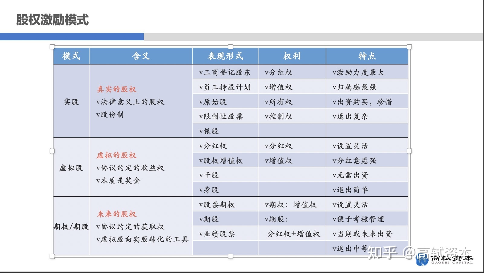 非上市公司股权激励(上市股权激励管理办法)