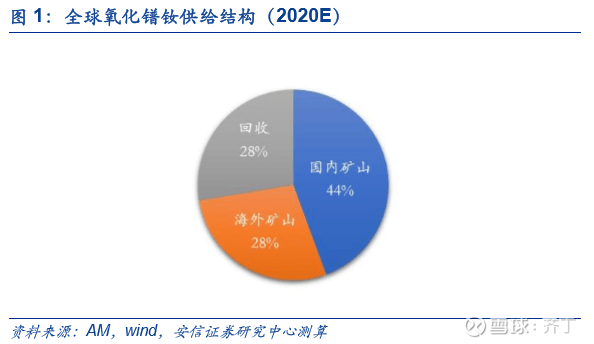 稀土上市公司(赣州稀土上市2017)