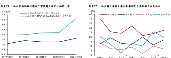 稀土上市公司(稀土上市公司的比较)