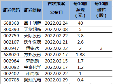 上市公司名单(榆林 上市名单)