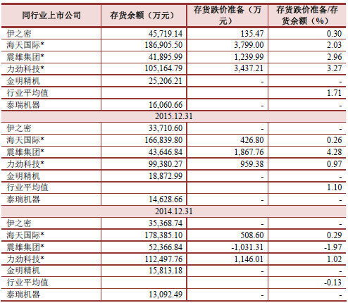 上市公司关联交易(为什么一个公司关联很多公司)