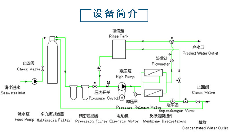 海水淡化上市公司(海水咸水逆变器海水专用)