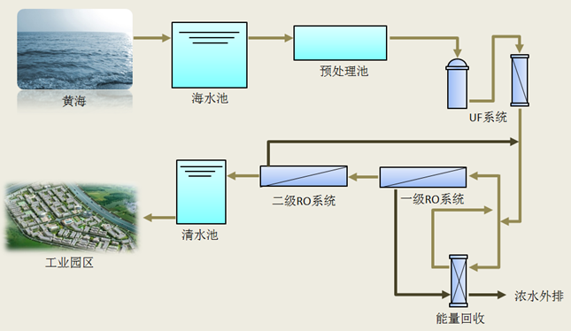 海水淡化上市公司(海水咸水逆变器海水专用)