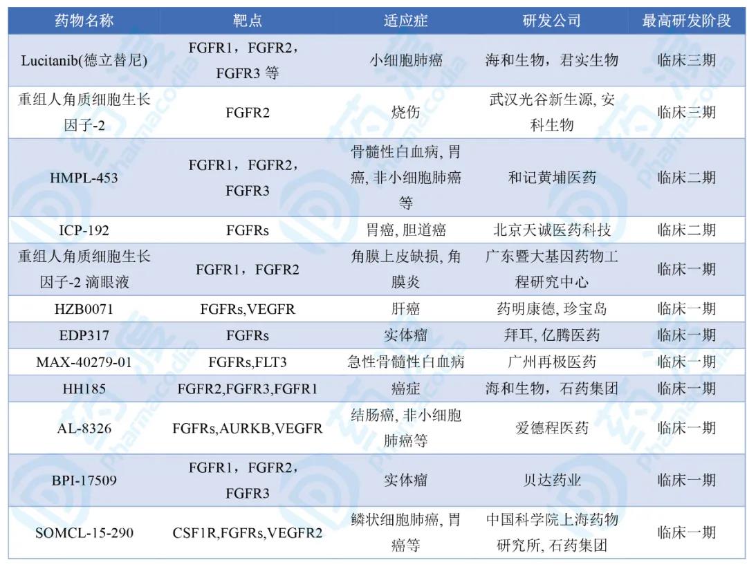 抗癌药上市公司(生产抗癌药的公司)