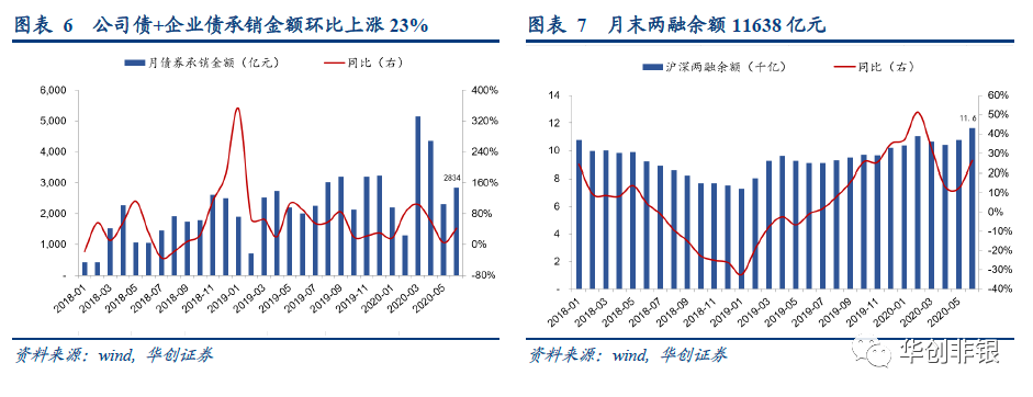 上市公司私有化(上市集团旗下公司再上市)